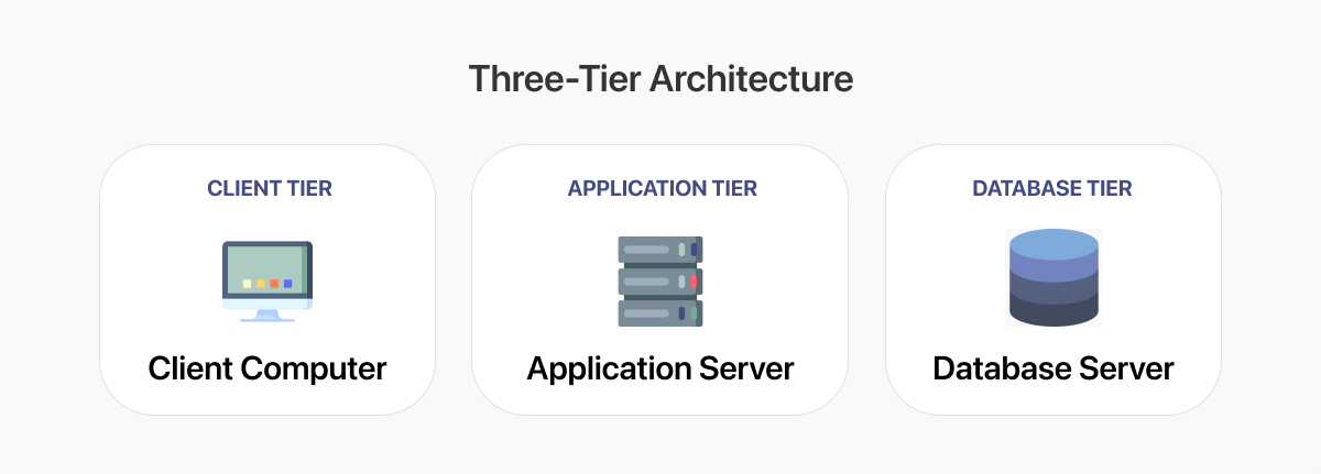 What is Server Testing? An Introduction To Server Testing | Orangesoft