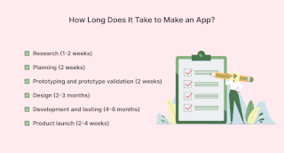 How Long Does It Take to Develop a Mobile App - Development Timeline ...