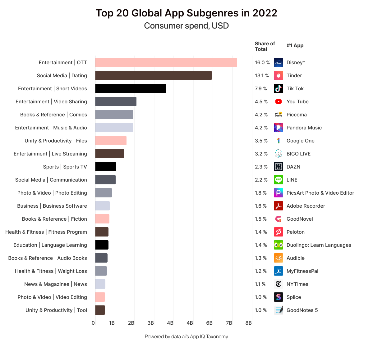 top 20 global app subgenres.png