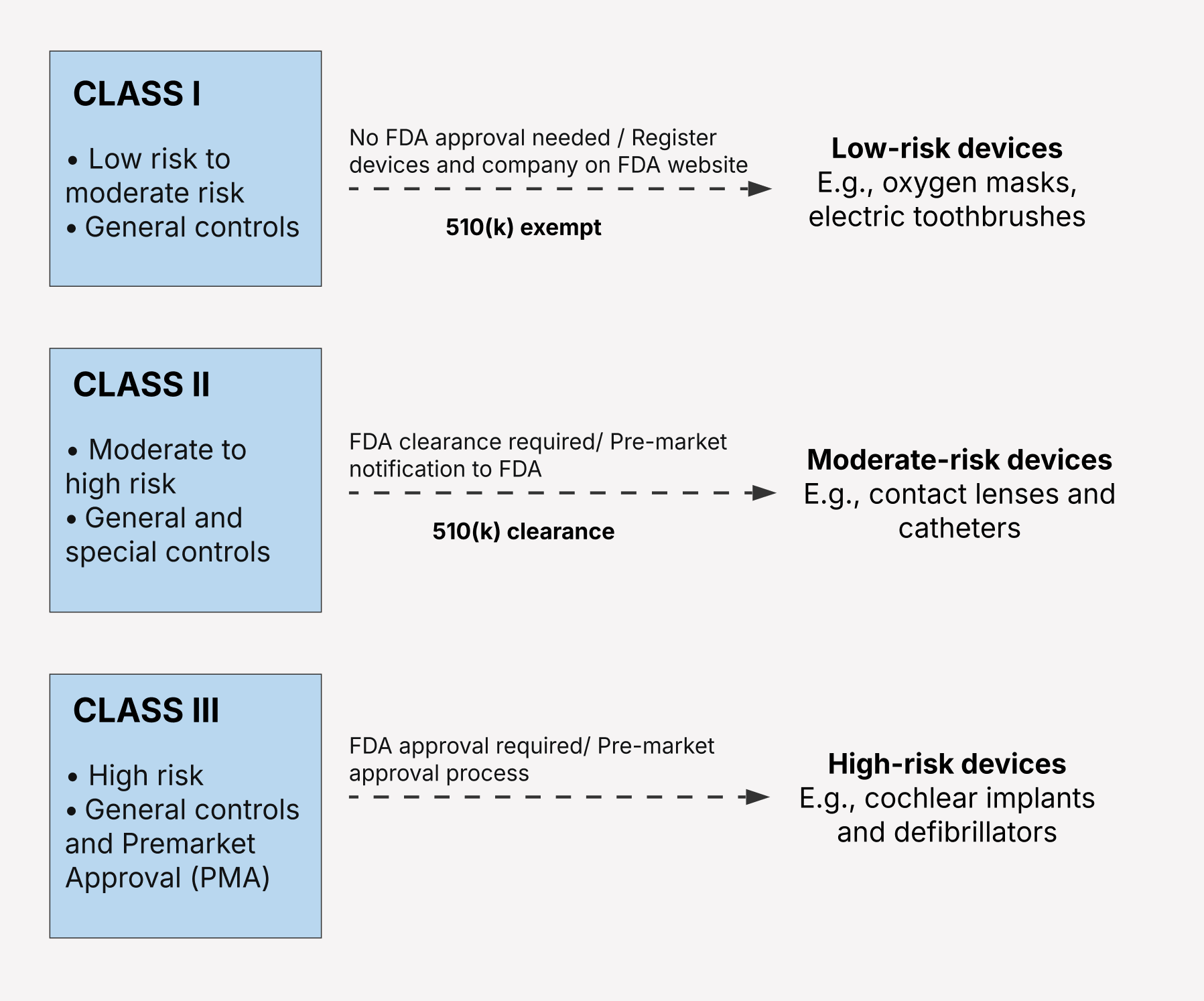 US FDA medical device classes (1).png