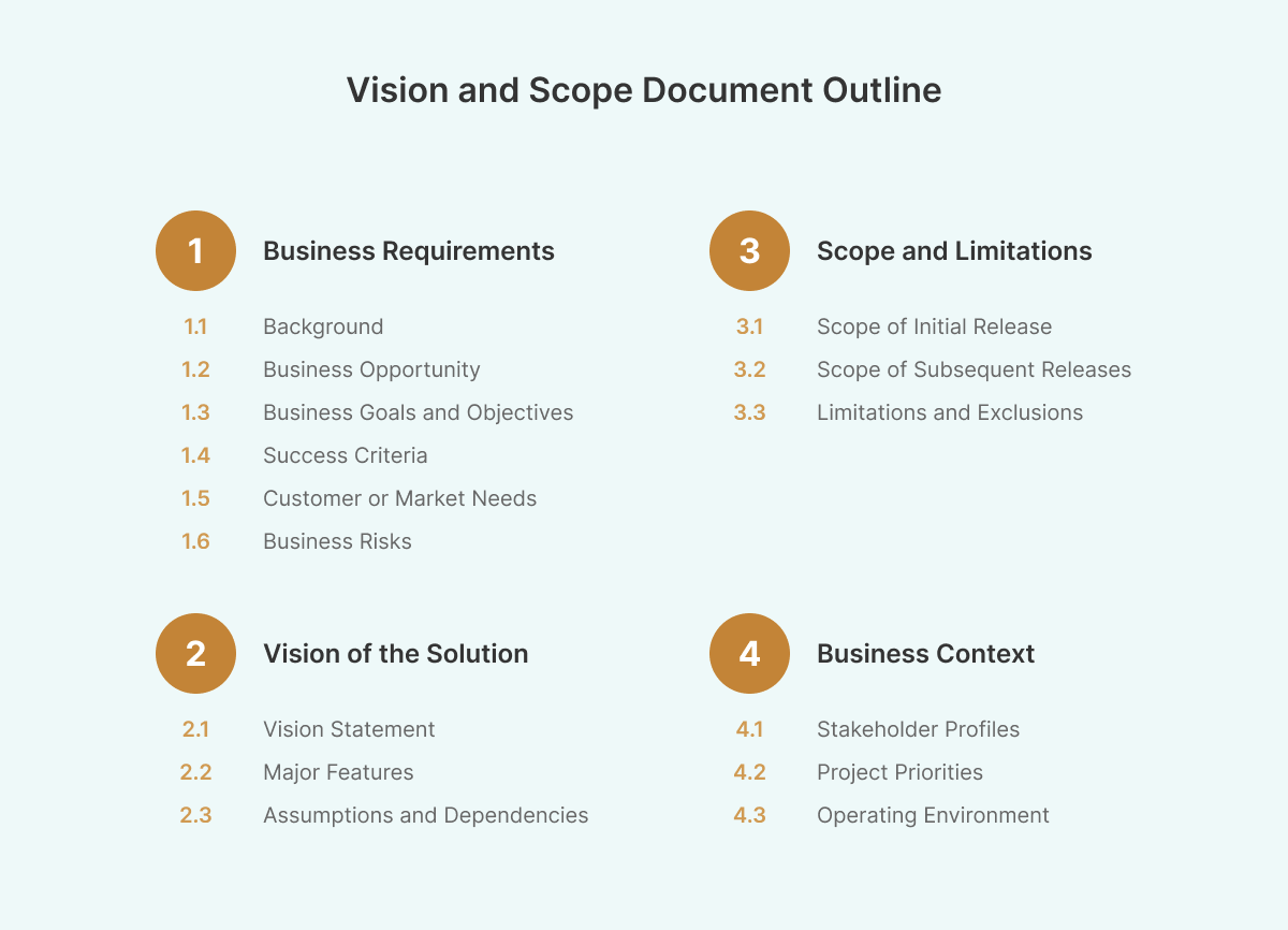 Vision and Scope Document Outline.png