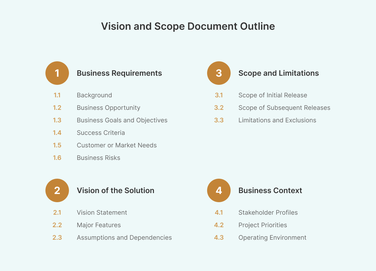 How To Write A Vision And Scope Document Step by Step Guide With 