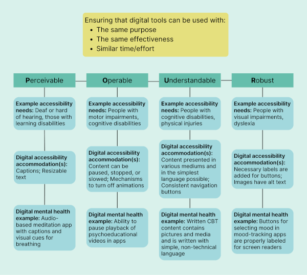 How to Create a Mental Health App: Development Guide 2026 | Orangesoft