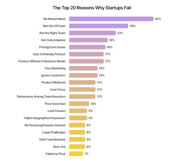 Top 10 Common Startup Mistakes to Avoid