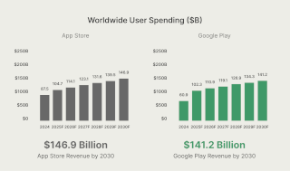 Android vs iOS Development: Which Platform is Better for Your Mobile ...